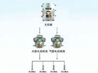 ZP127礦用自動灑水降塵裝置（風(fēng)水聯(lián)動噴霧）